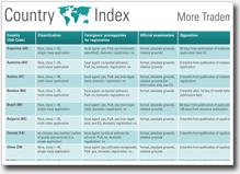 Country Index Poster